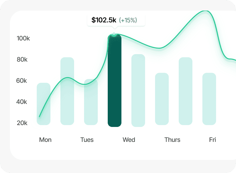 Real-Time Data Visualization
